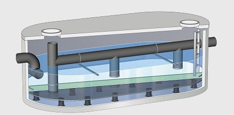ViaGard F - Gewässerschutzfilter