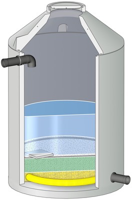 Gewässerschutzfilter ViaGard