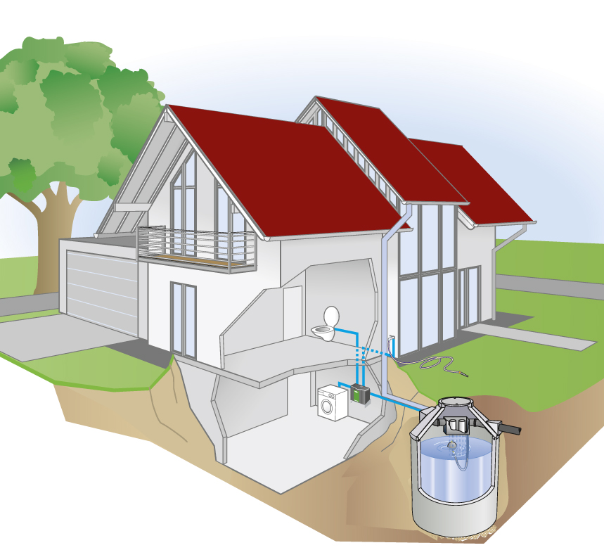 Haus-Paket Tano L mit Regenspeicher Family